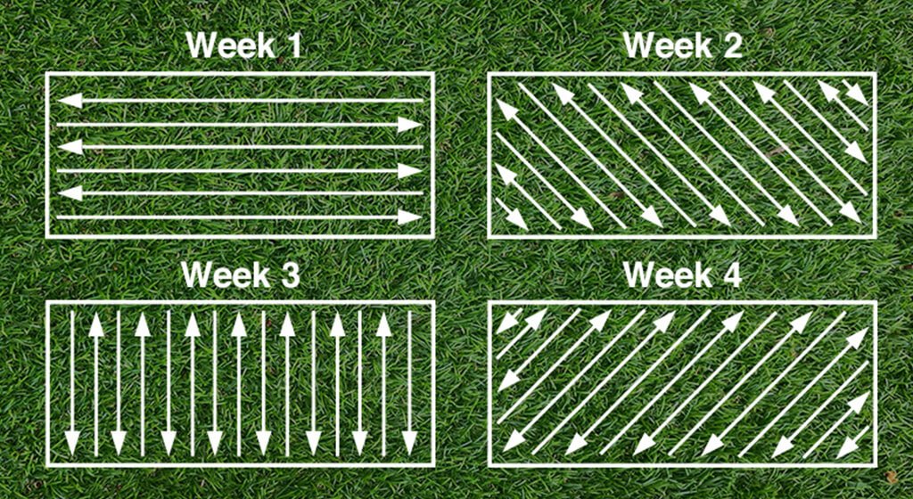 Mowing Patterns