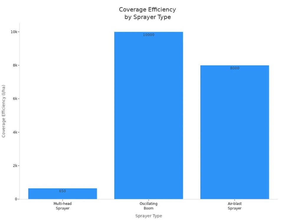 Choosing the Right Vineyard Sprayer Coverage Efficiency By Sprayer Type